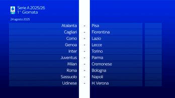 GRAFICHE PER CAIOLA transizione SWPan_2027612